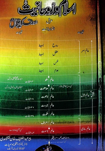 اسلام و روحانیت اور فکرِ اقبال : Islam O Rohaniyat Aur Fikr E Iqbal